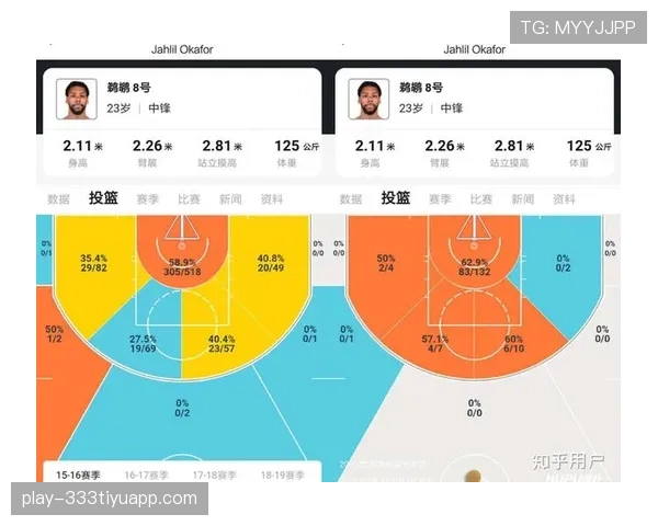 奥卡福内线卡位提升篮板率 拉开与对手禁区争夺差距