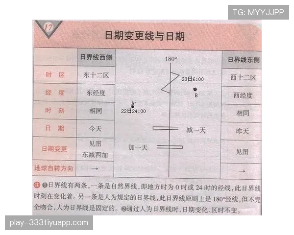 门线判定规则拆解:怎样判断球完全越过球门线? 门线判定规则拆解:怎样判断球完全越过球门线?