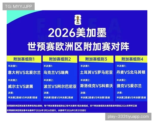 2026世界杯规则下出线怎么比